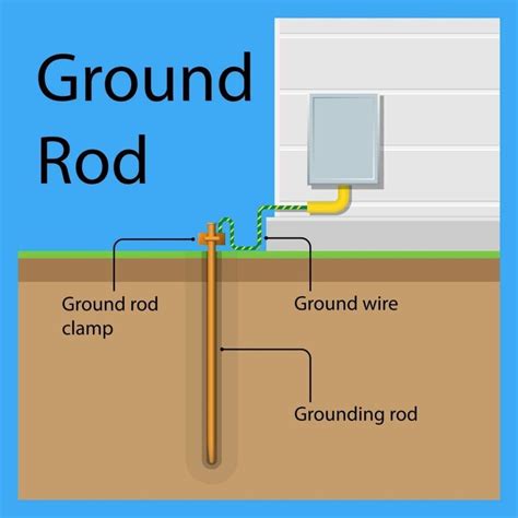 what is electrical grounding